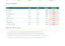 create a restaurant food cost recipe costing, and menu pricing spreadsheet