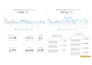 manage pinterest and linkedin marketing for business growth and branding