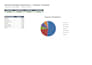 build a custom excel or google sheets budget dashboard