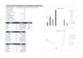 clean, format, merge, split excel data