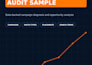 audit and optimize amazon PPC campaigns