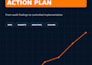 audit and optimize amazon PPC campaigns