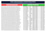 clean, format, organize excel data and convert PDF to excel