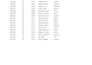 do excel bookkeeping, bank reconciliation, and data cleaning