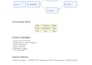 build secure and scalable AWS cloud architecture and devops