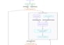 build a custom rag chatbot using python langchain and pinecone