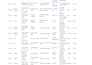 manually test your website