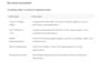 manage your wordpress event website and update content