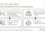 draft an ai startup agreement for founders and developers