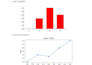 clean, analyze and visualize your data using python
