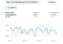 setup facebook shopify ad campaigns for leads and sales