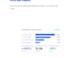 write meta ads that sound human and convert