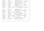create and organize your excel spreadsheet or google sheets