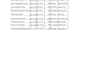 create a professional ms word and excel project management dashboard