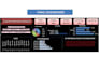 create professional excel dashboards, reports and data analysis