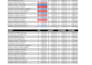 create a professional interactive excel dashboard