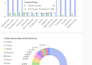 do excel data formatting and dashboard creation