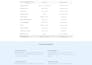 develop ai web applications and agents in laravel