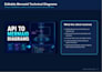 create editable flowcharts and mermaid diagrams