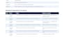 create a clear sop and checklist from your process notes