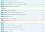 build secure nodejs nestjs rest apis for saas and web apps