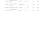 do data entry management in spreadsheet