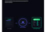 build ai invoice and document processing automation