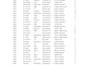 data entry and data cleaning