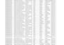 convert data into excel sheet