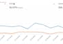 set up and manage your amazon PPC campaigns to boost sales and lower acos
