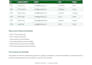 do excel data entry, formatting and spreadsheet cleanup