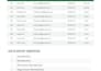 do professional data entry, data cleaning, data enalysis