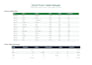 create excel dashboards and pivottables