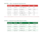 fast and accurate data entry work