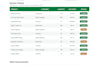 do data entry, data processing and excel tasks