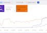 do keyword research and build your website SEO structure