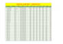 format , clean , split , merge excel data