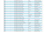 accurate data entry ,excel, data cleaning