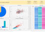 create power bi dashboards and reports