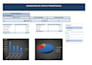 design and clean your database