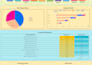 create power bi dashboards and reports