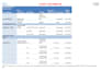 provide concrete reinforcing and formwork quantity takeoffs