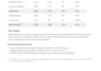 do financial budgeting, forecasting, and  variance analysis