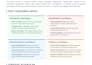 provide a strategic real estate swot analysis