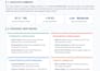 provide a strategic real estate swot analysis