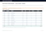 clean and validate excel or CSV data with a QA report
