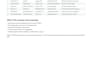 do accurate data entry and web research