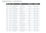 clean and format your messy excel or CSV data using python