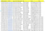 do accurate data entry, typing, copy paste and web research