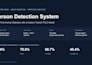 custom yolo object detection system